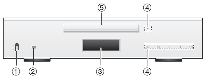 PANASONIC SLC700E - Dit toestel - 1