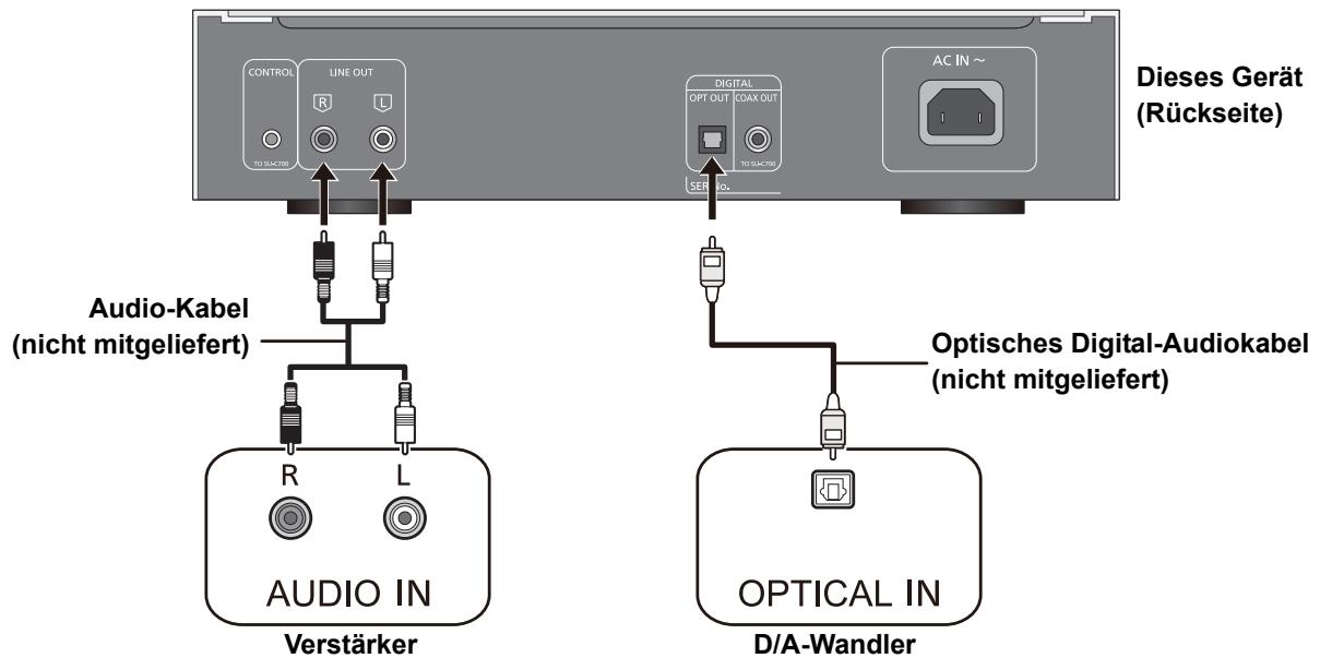 CONTROL LINE OUT R L TO SLAC700 Audio-Kabel (nicht mitgeliefert) AUDIO IN Verstärker R L DIGITAL OPT OUT COAX OUT SER 10x AC IN ~ Dieses Gerät (Rückseite) Optisches Digital-Audiokabel (nicht mitgeliefert) OPTICAL IN D/A-Wandler