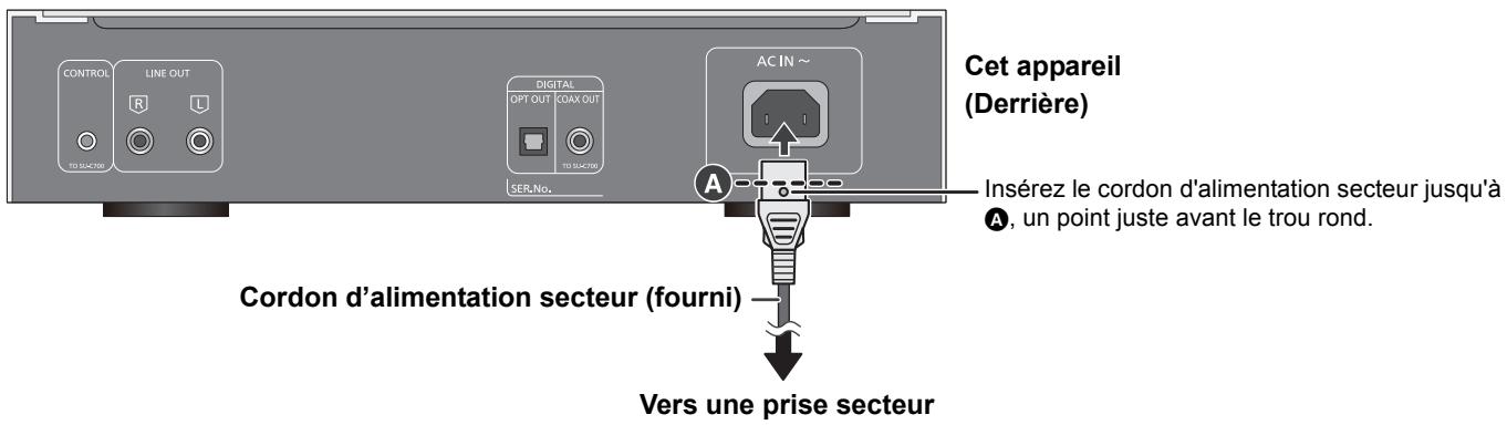 Cet appareil (Derrière) Insérez le cordon d'alimentation secteur jusqu'à A, un point juste avant le trou rond. Cordon d'alimentation secteur (fourni) Vers une prise secteur