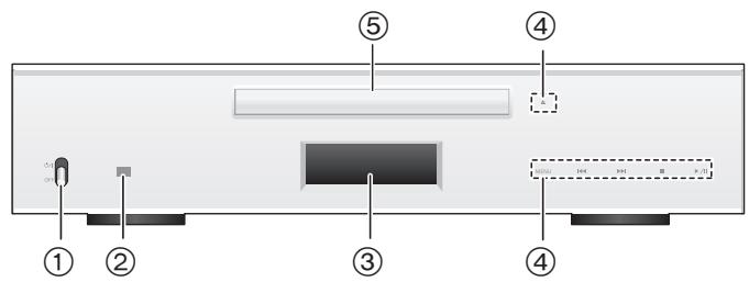 PANASONIC SLC700E - Este aparato - 1