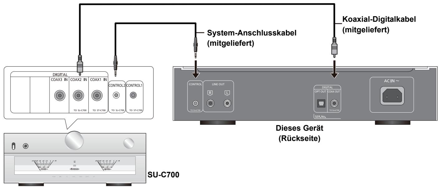 PANASONIC SLC700E - Systemsteuerverbindung mit einem SU-C700 - 1