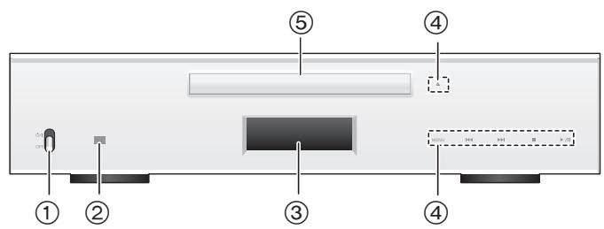 PANASONIC SLC700E - Cet appareil - 1