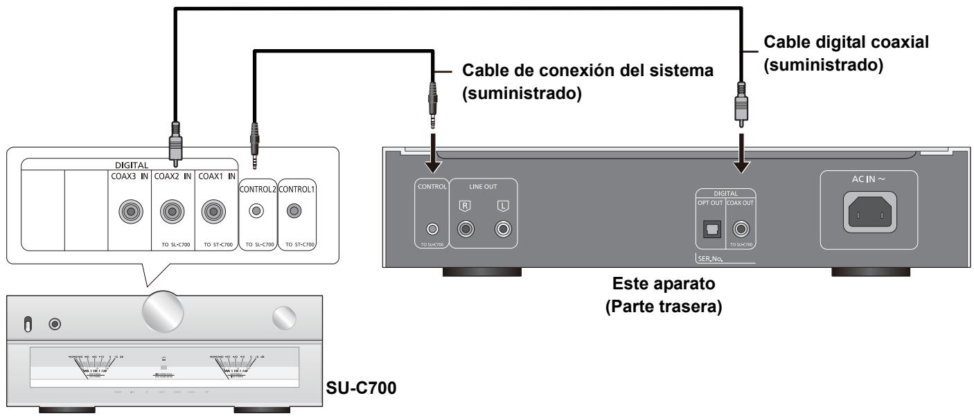 Cable de conexión del sistema (suministrado) Cable digital coaxial (suministrado) DIGITAL COAX3 IN COAX2 IN COAX1 IN TO SL-C700 TO ST-C700 CONTROL2 CONTROL1 TO SL-C700 CONTROL LINE OUT TO SL-C700 DIGITAL OPT OUT COAX OUT TO SL-C700 SER.No. AC IN ~ Este aparato (Parte trasera) SU-C700