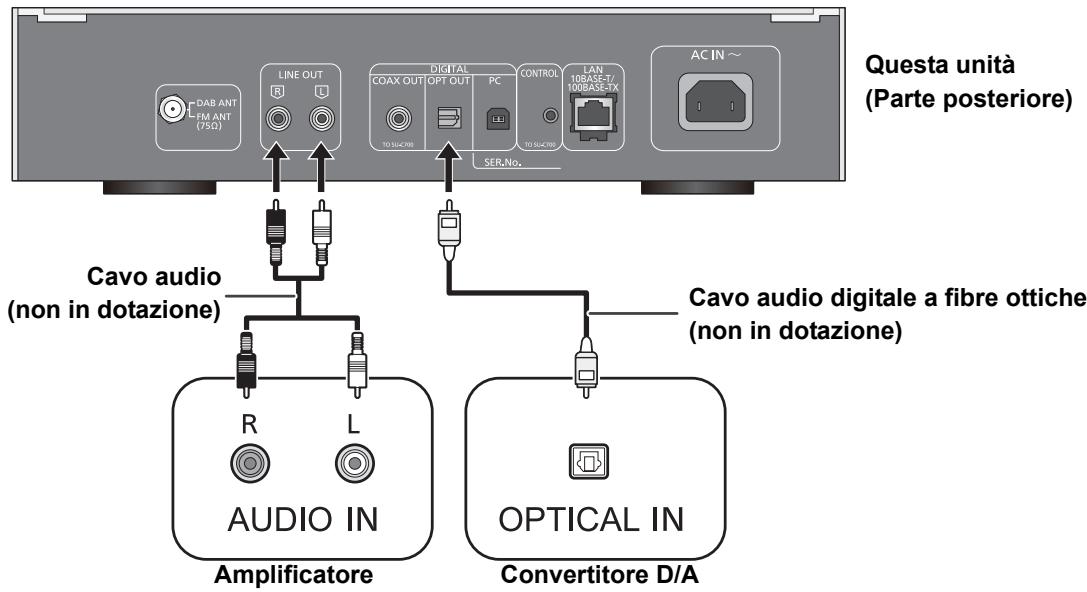 PANASONIC ST-C700EG - Collegamento a un amplificatore e a un convertitore D/A - 1
