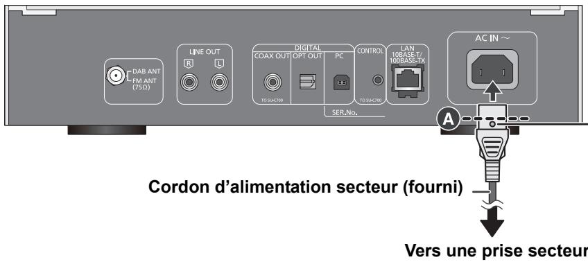 PANASONIC ST-C700EG - Connexion du câble d'alimentation secteur - 1