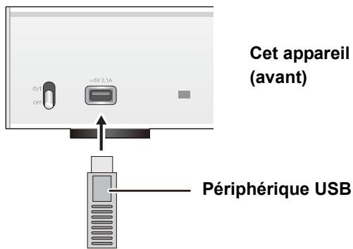 PANASONIC ST-C700EG - Écoute de la musique stockée sur un périphérique USB - 1