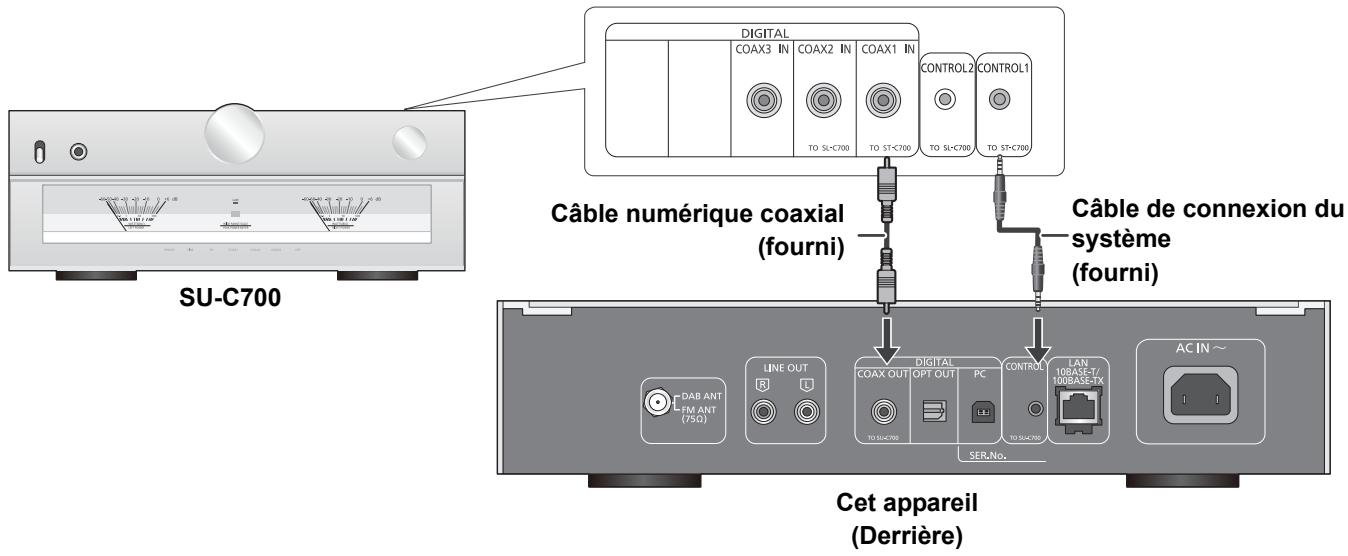 PANASONIC ST-C700EG - Branchement du contrôle de système au SU-C700 - 1