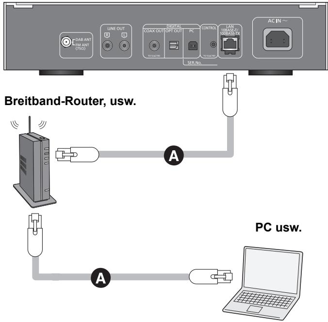 PANASONIC ST-C700EG - Kabelgebundene LAN-Verbindung - 1
