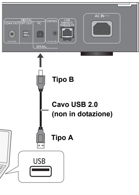 PANASONIC ST-C700EG - Ascolto di audio da un PC, ecc. - 1