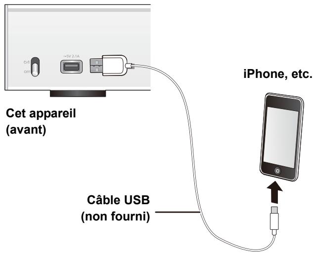 PANASONIC ST-C700EG - Raccordement d'un iPhone/iPad/iPod - 1