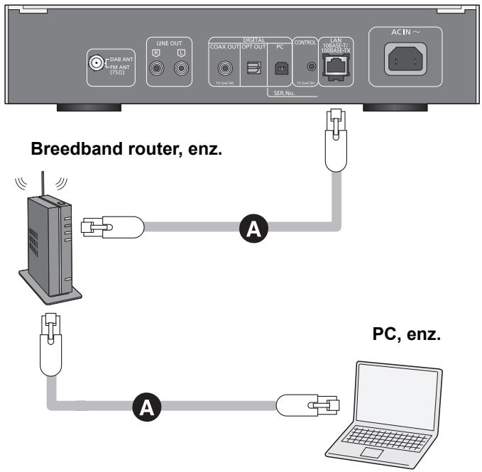PANASONIC ST-C700EG - Permanent bedrade LAN- verbinding - 1