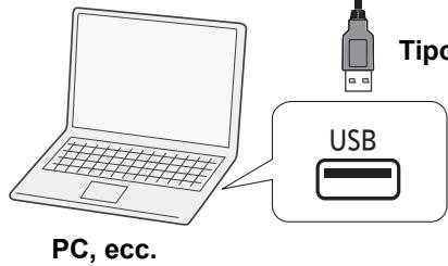 PANASONIC ST-C700EG - Ascolto di audio da un PC, ecc. - 2