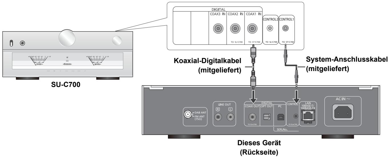 PANASONIC ST-C700EG - Systemsteuerverbindung mit einem SU-C700 - 1