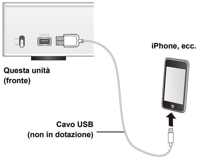 PANASONIC ST-C700EG - Collegamento di un iPhone/iPad/iPod - 1