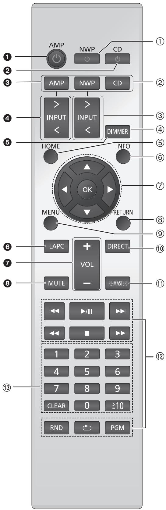 PANASONIC ST-C700EG - Telecomando - 1