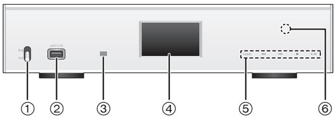 ① ② ③ ④ ⑤ ⑥
