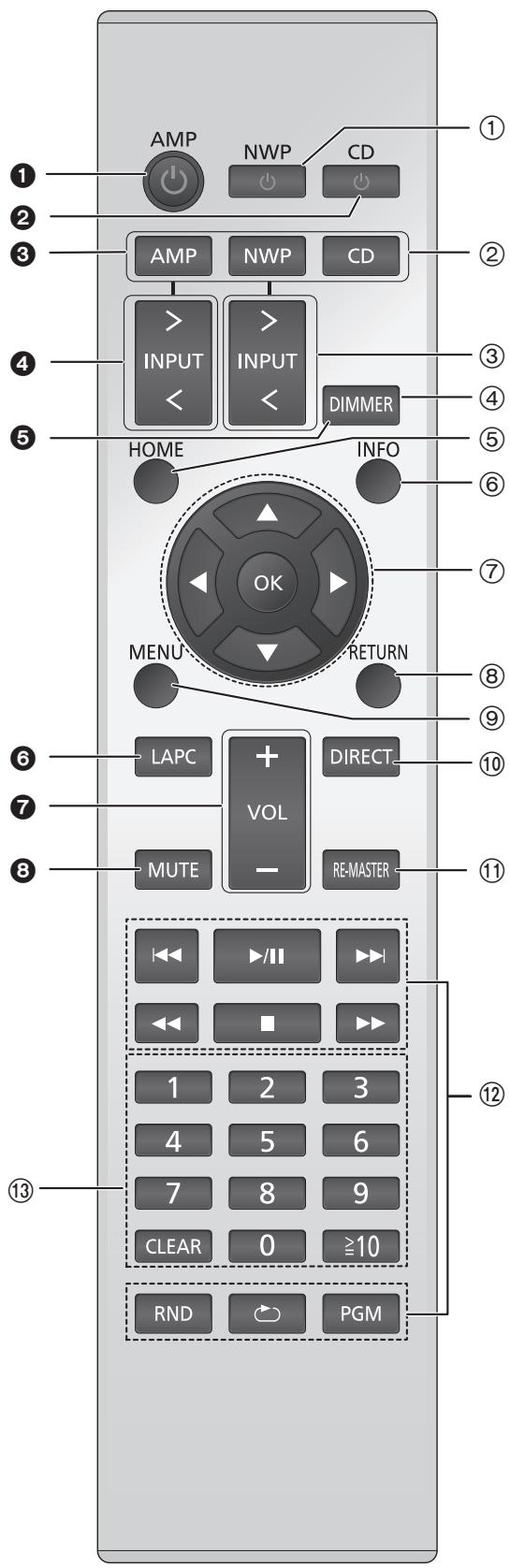 PANASONIC ST-C700EG - Fernbedienung - 1
