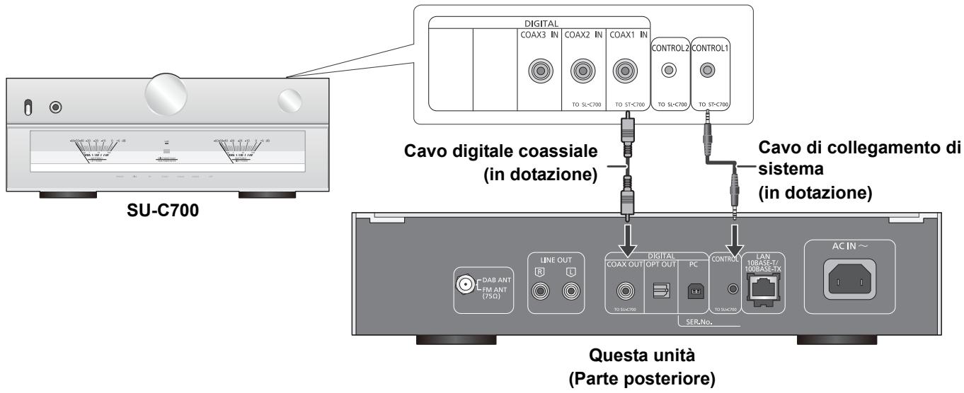 PANASONIC ST-C700EG - Collegamento del controllo di sistema a SU-C700 - 1