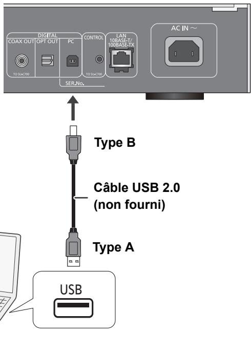 PANASONIC ST-C700EG - Pour écouter le son d'un ordinateur, etc. - 1