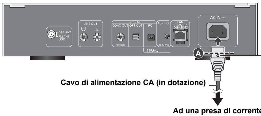 PANASONIC ST-C700EG - Collegamento cavo di alimentazione CA - 1