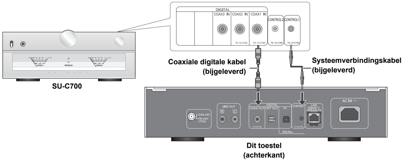 DIGITAL COAX3 IN COAX2 IN COAX1 IN TO SL+C700 TO ST+C700 CONTROL2 CONTROL1 TO SL+C700 TO ST+C700 Coaxiale digitale kabel (bijgeleverd) Systeemverbindingskabel (bijgeleverd) DAB ANT FM ANT (75Ω) LINE OUT DIGITAL COAX OUT OPT OUT PC CONTROL LAN TO SL+C700 TO SL+C700 LAN 10BASE-T/ 100BASE-TX SER.No. AC IN ~ Dit toestel (achterkant)