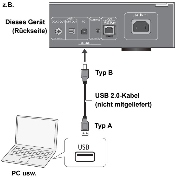 PANASONIC ST-C700EG - Anhören von Audio über einen PC etc. - 1