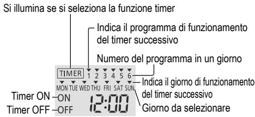 PANASONIC WH-MDC16G6E5 - Impostazione del timer settimanale - 1