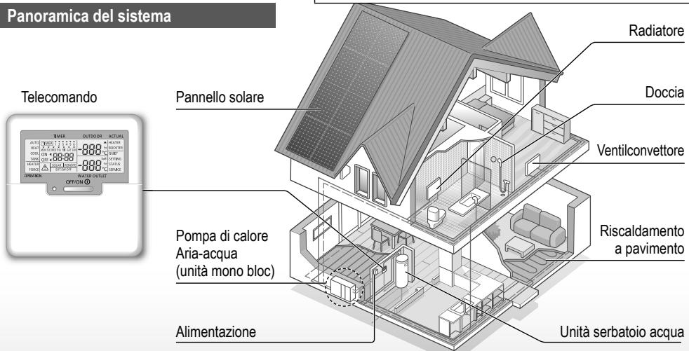 PANASONIC WH-MDC16G6E5 - Indices - 2