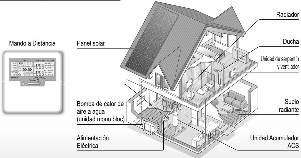 PANASONIC WH-MDC16G6E5 - Antes de su uso, asegúrese de que se haya instalado correctamente por un instalador autorizzato,ooting las instrucciones dadas. - 1