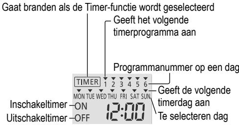 PANASONIC WH-MDC16G6E5 - De weektimer stellen - 1