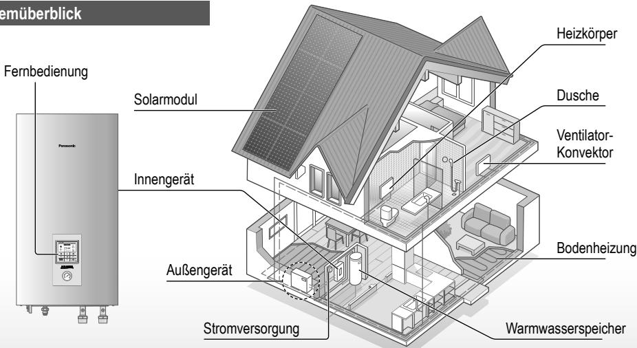 PANASONIC WH-SDC03H3E5 - Für Installateur - 1