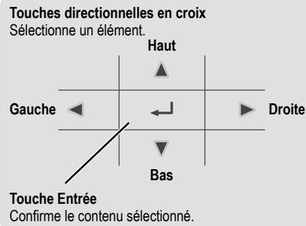 PANASONIC WH-SDC03H3E5 - Télécommande - 3