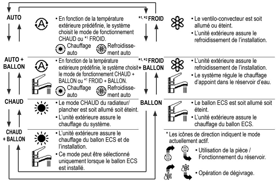 PANASONIC WH-SDC03H3E5 - Affichage - 1