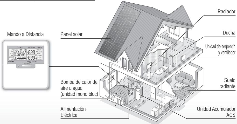 PANASONIC WHMHF09G3E8 - Contidente - 2