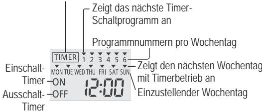 PANASONIC WHMHF09G3E8 - Einstellen des Wochentimers - 1