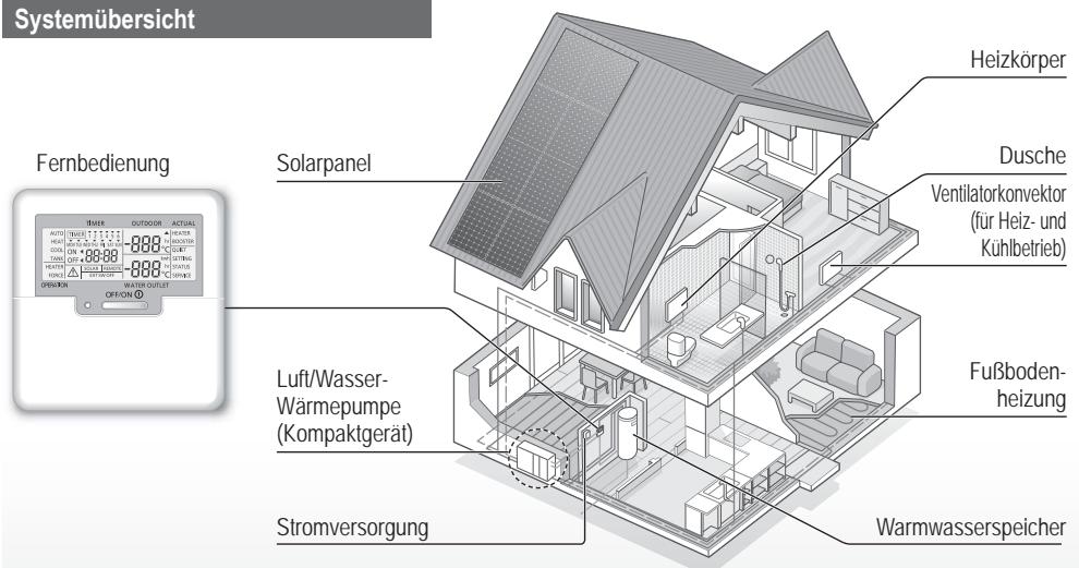 PANASONIC WHMHF09G3E8 - Stellen Sie vor der Verwendung sicher, dass das System von einem Fachinstallateur ordnungsgemäß nach den Anleitungen installiert wurde. - 1