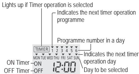 PANASONIC WHMHF09G3E8 - Weekly timer setting - 1