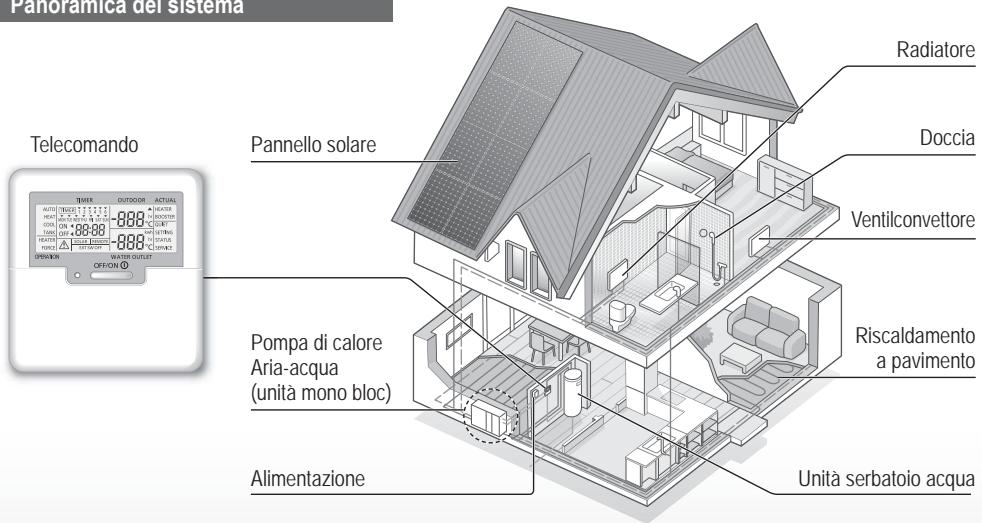PANASONIC WHMHF09G3E8 - Prima dell'uso, assicurarsi che il sistema sia stato installato correttamente da un rivenditore autorizzato in base alle istruzioni fornite. - 1