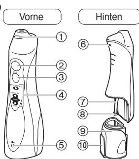 PANASONIC EW1411 - Bezeichnung der Bauteile - 1