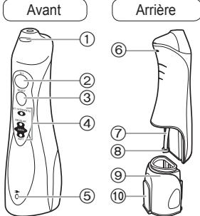 PANASONIC EW1411 - Identification des pièces - 1