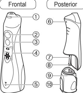PANASONIC EW1411 - Identificación de las partes - 1
