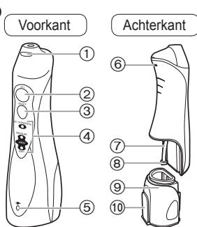 PANASONIC EW1411 - De onderdelen - 1