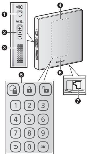 PANASONIC KX-HNK101EX - Configuration - 1