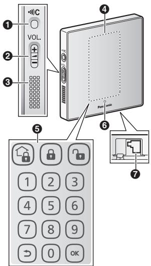PANASONIC KX-HNK101EX - Pflege - 3