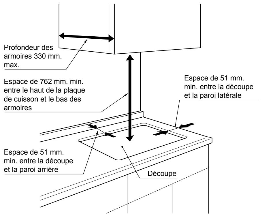 PANASONIC KYB926SLEPG - Emplacement d'installation - 1