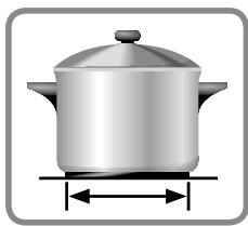PANASONIC KYB926SLEPG - Kompatibles Kochgeschirr - 1