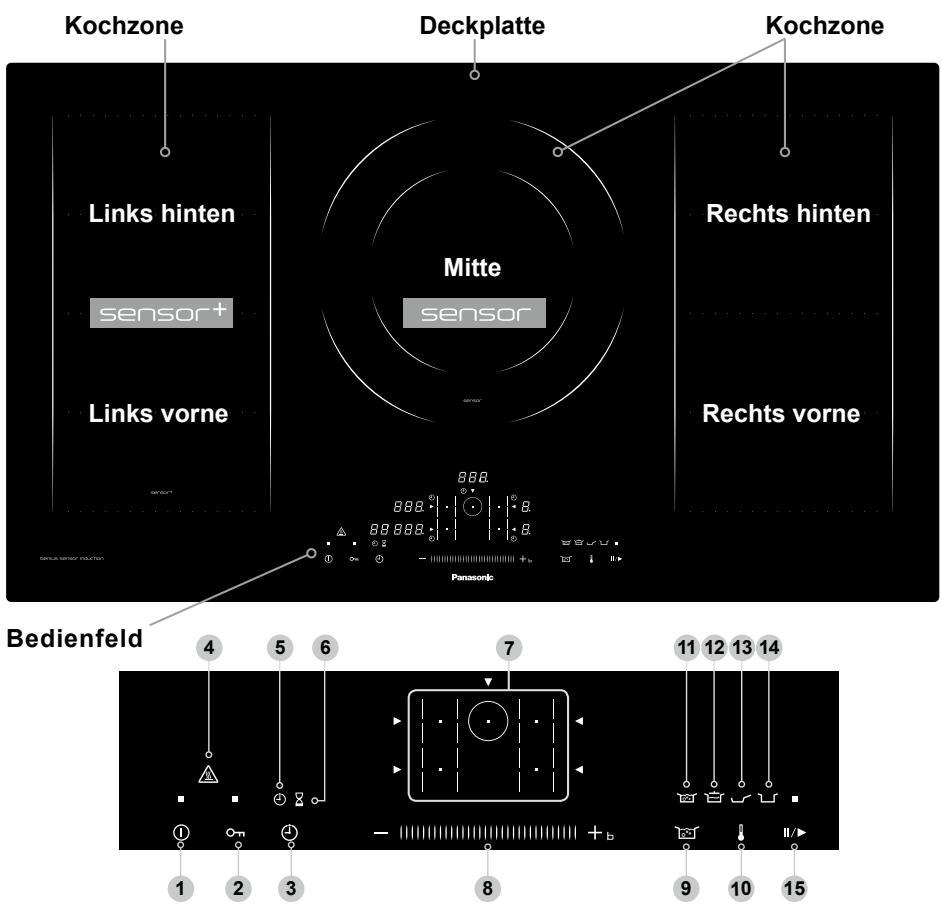 PANASONIC KYB926SLEPG - Energiespartipps - 1