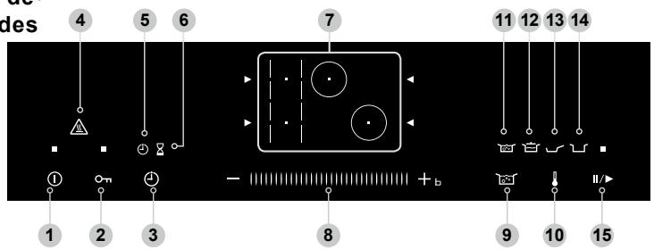 PANASONIC KYB926SLEPG - Conseils éco-énergétiques - 3