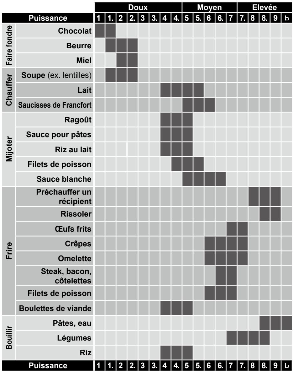 PANASONIC KYB926SLEPG - Consignes relatives à la puissance - 1