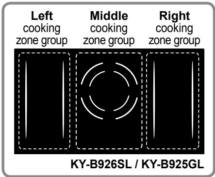 PANASONIC KYB926SLEPG - Cooking zone groups - 1